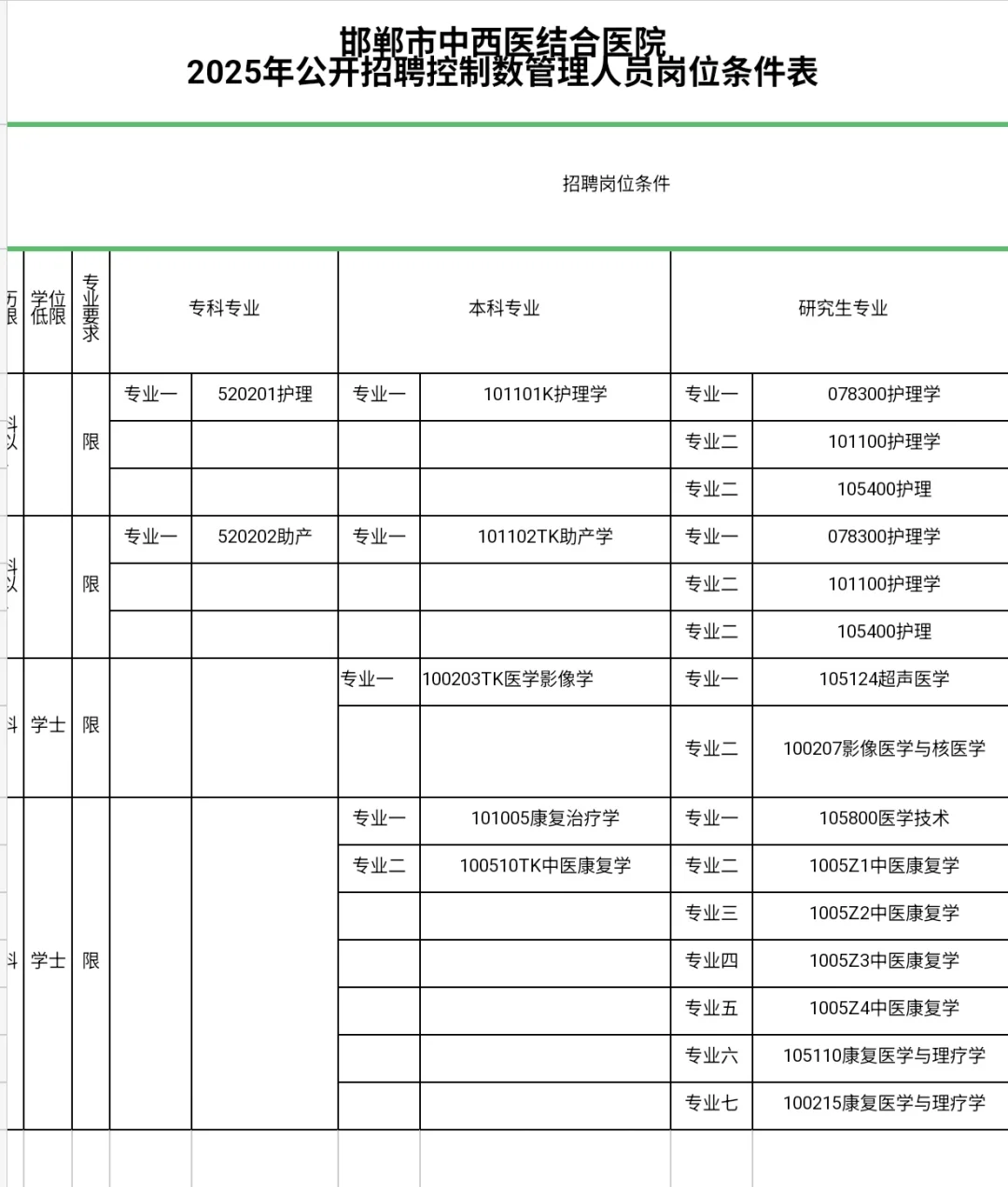 考过邯郸市中西医结合医院，无非就这些吧