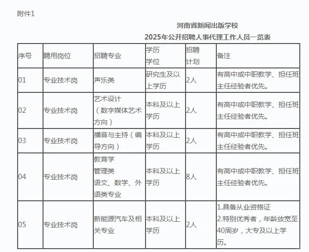 河南省新闻出版学校2025年公开招聘