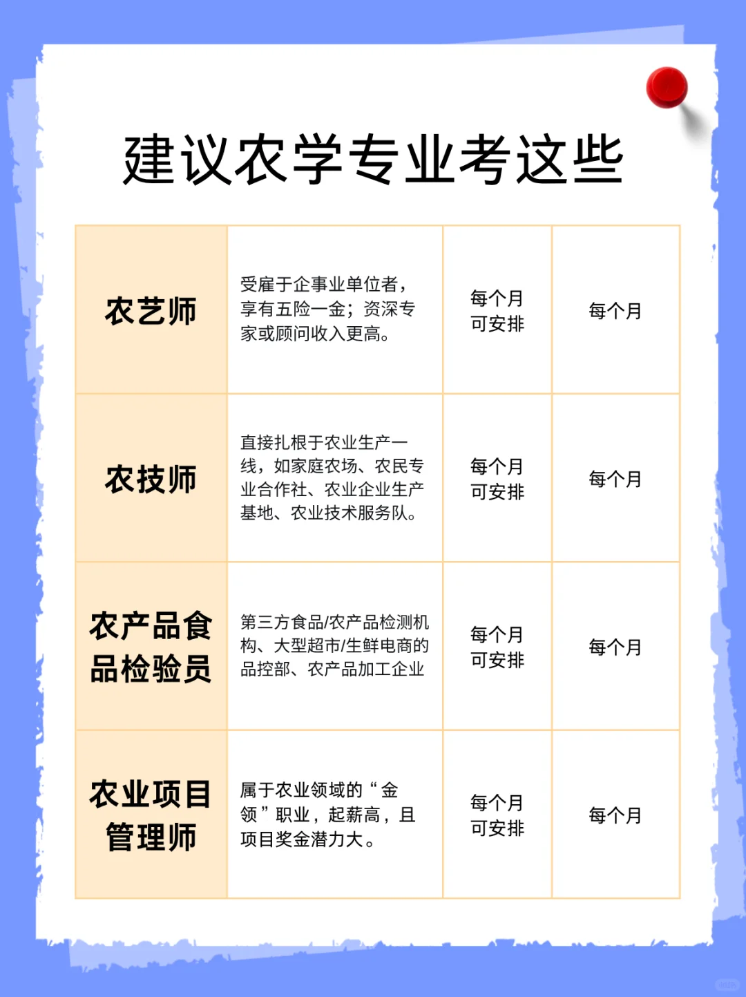 别再说农业没前途！这些证书含金量超高🌟