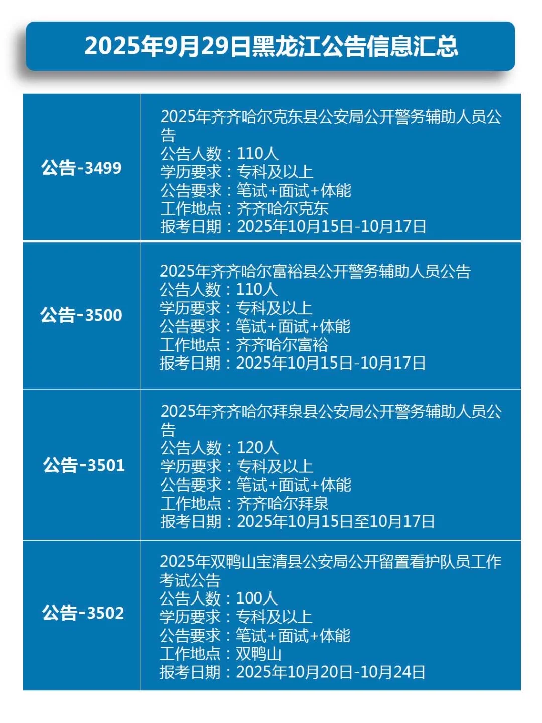 2025年9月29日黑龙江公告信息汇总