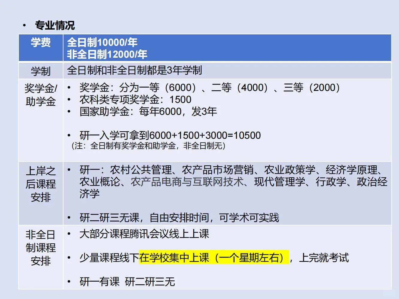 湖南农业大学 | 农业管理考研超全攻略