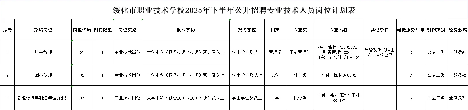 【事业编】绥化市职业技术学校招聘3人