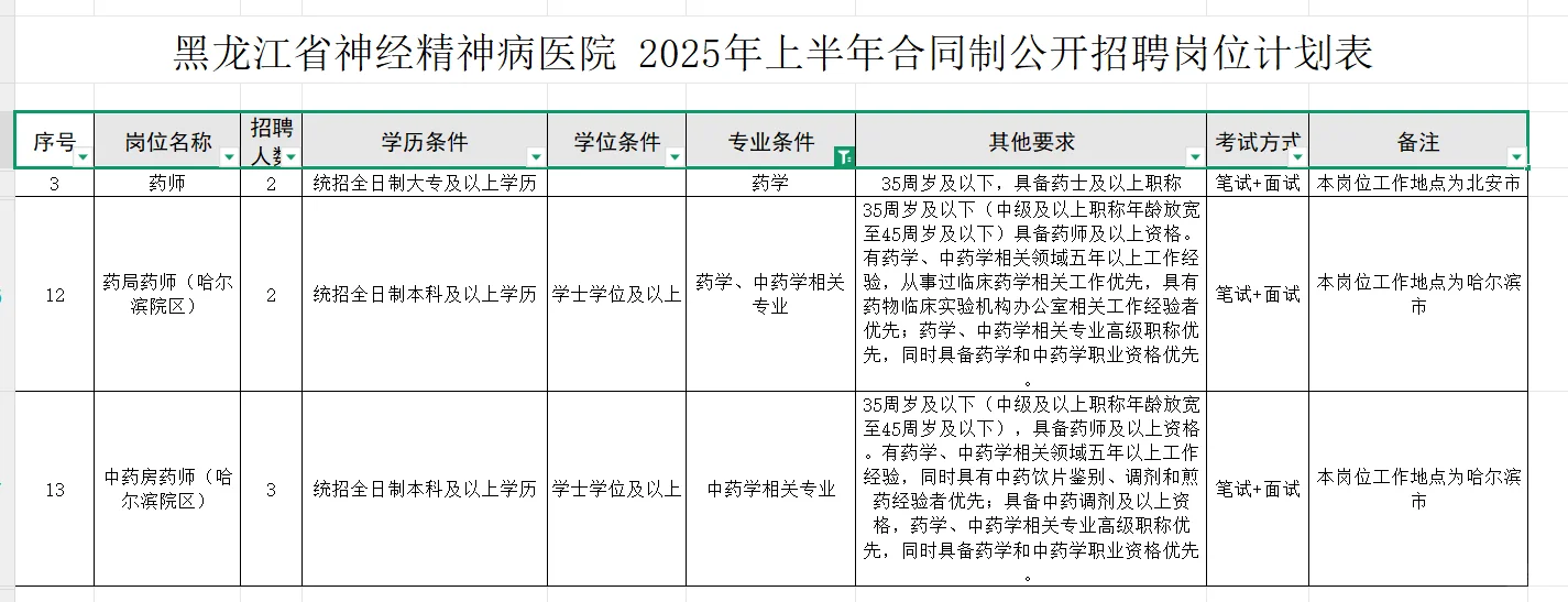 东北黑龙江省精神病医院招聘药学中药学5人