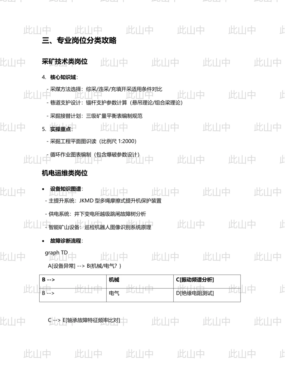 阜新矿业（集团）有限责任公司招聘