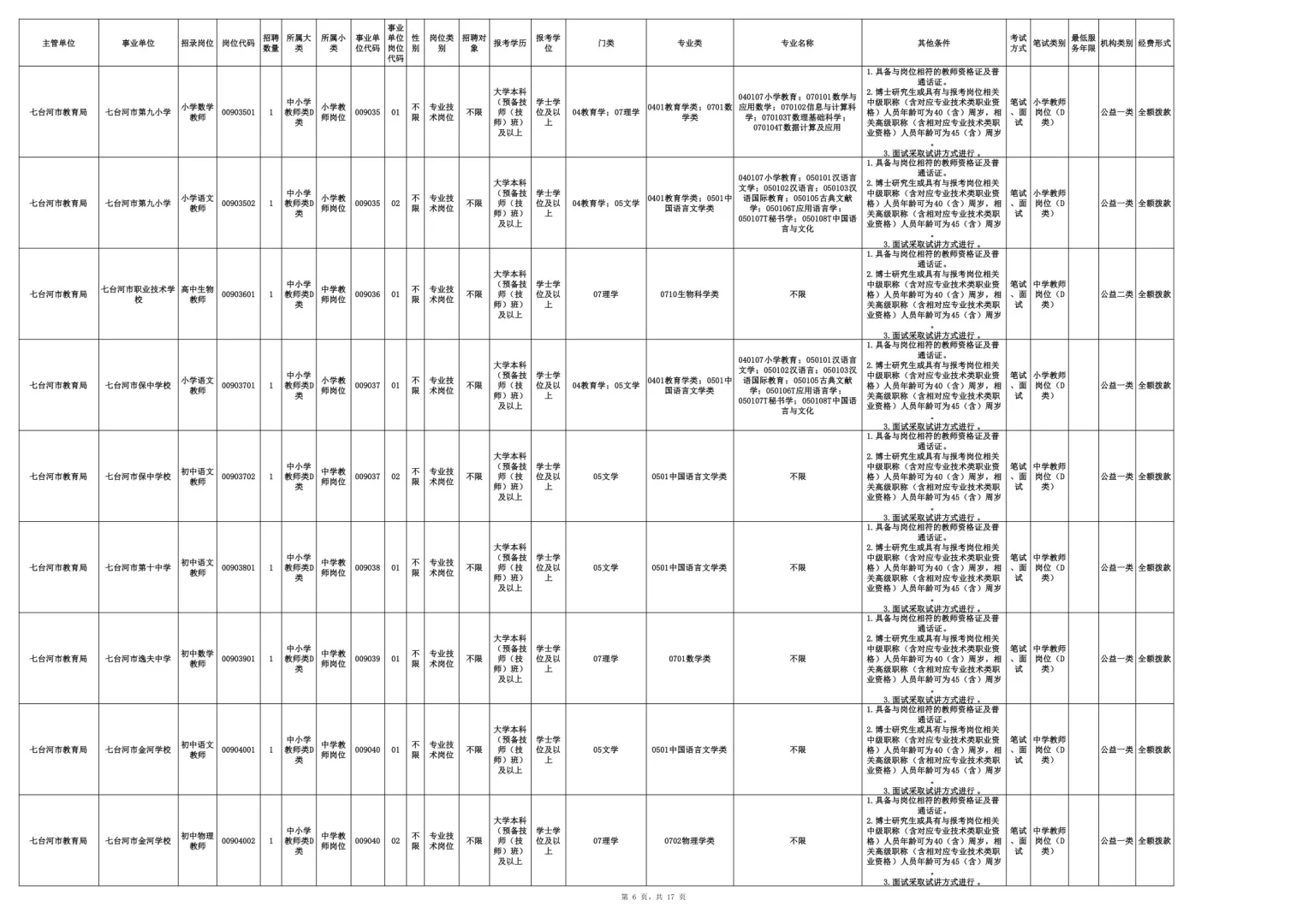 2025七台河事业编联考招聘200人【职位表】 （