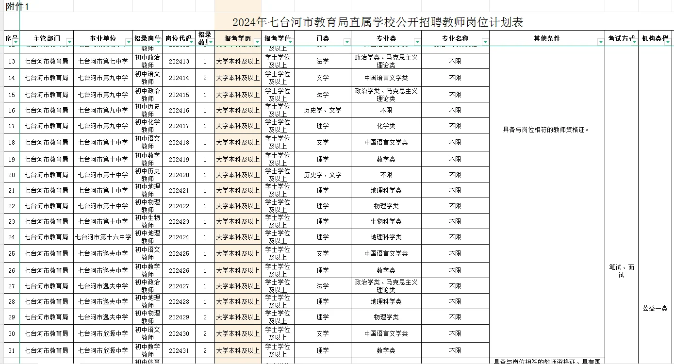 黑龙江—七台河教师招聘计划