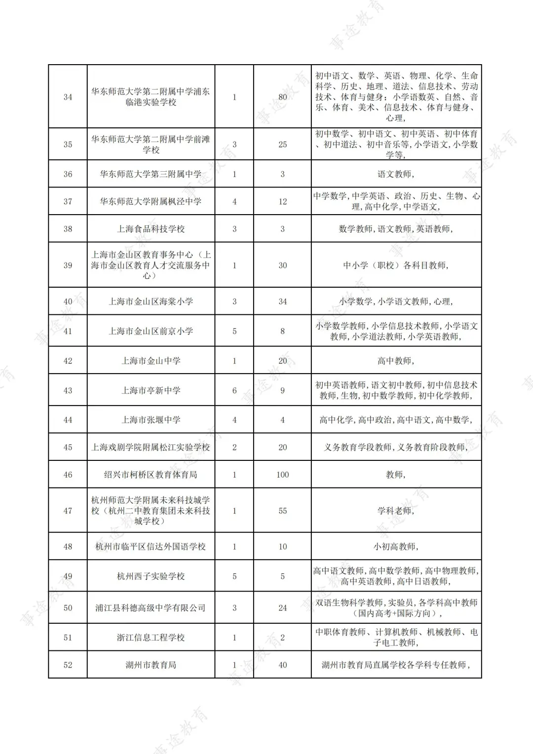 80家学校❗10🈷️22南京师范大学招聘来啦
