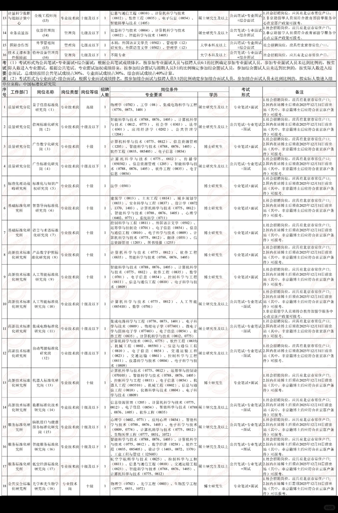 市场监管总局直属事业单位新招83人！40以下