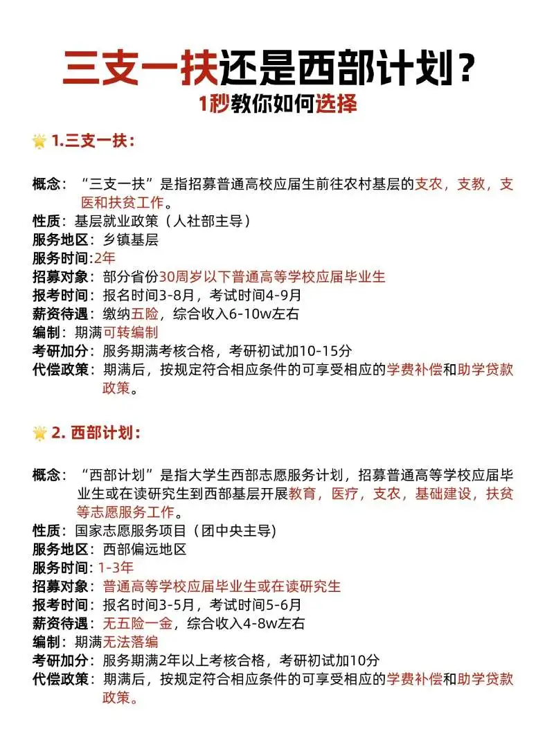 三支一扶还是西部计划究竟怎么选