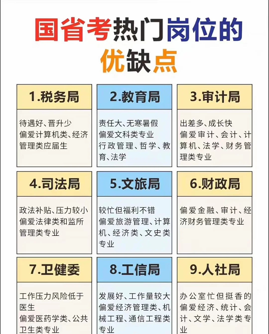 国省考热门岗位的优缺点