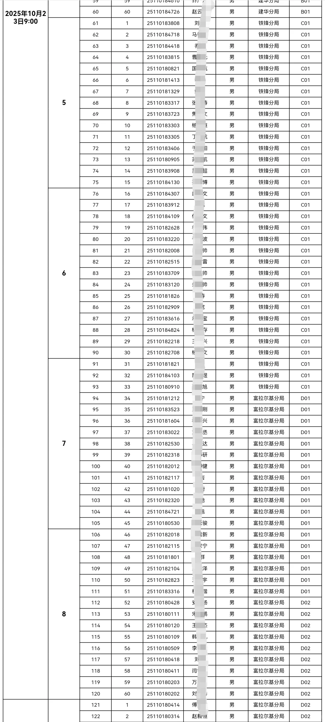 齐齐哈尔市公安局招聘辅警体能测试名单【全