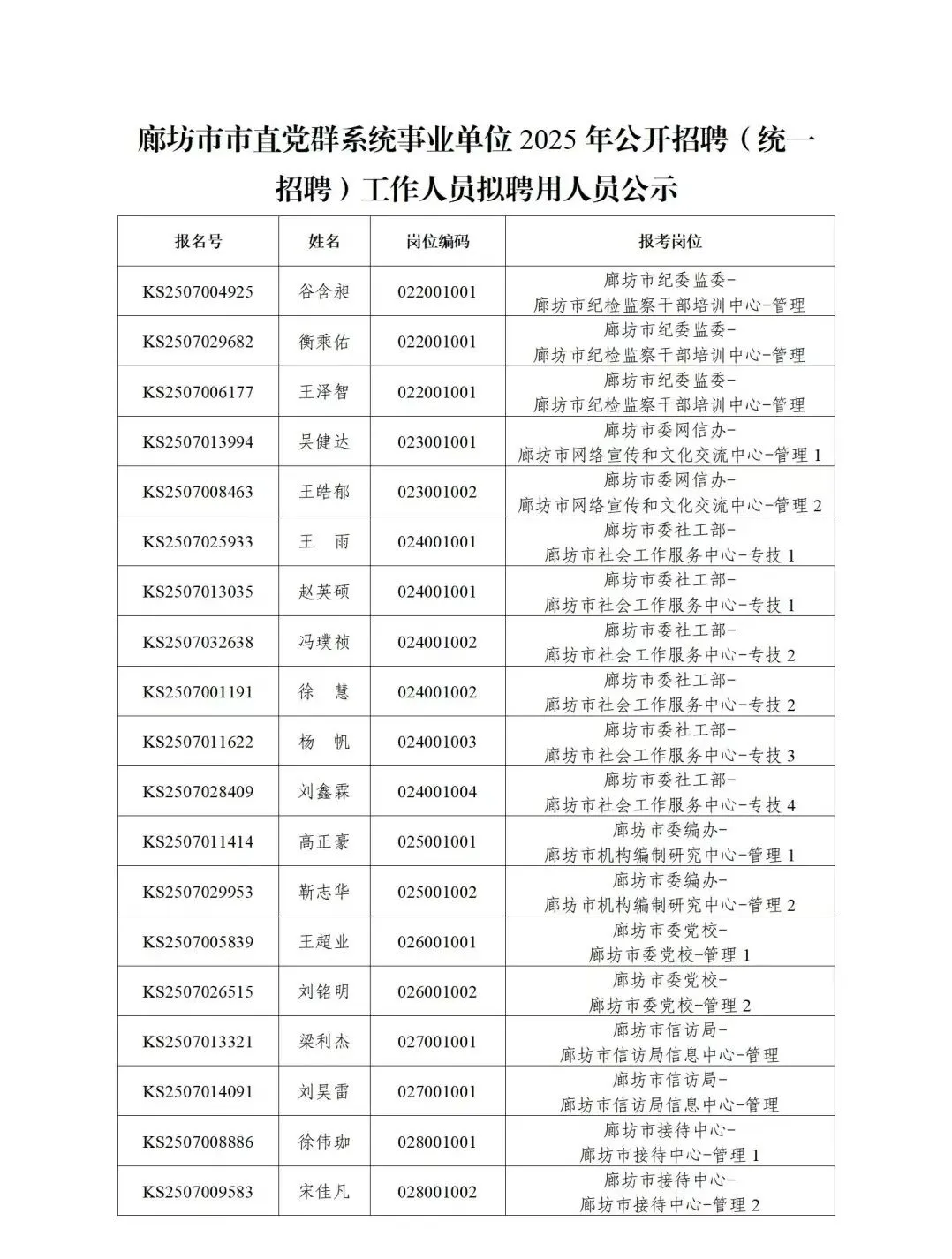 廊坊事业单位党群机关公示名单