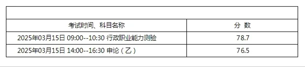 通化事业编的三不限放弃了，暂时不去考了