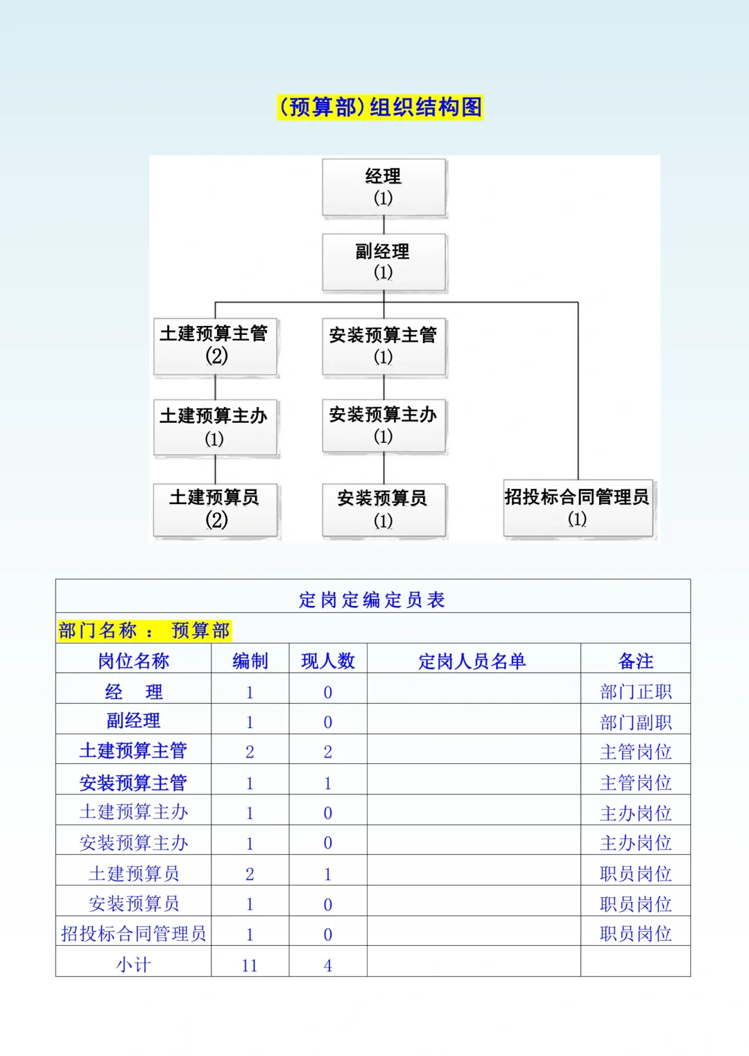 2025版公司组织架构及岗位职责