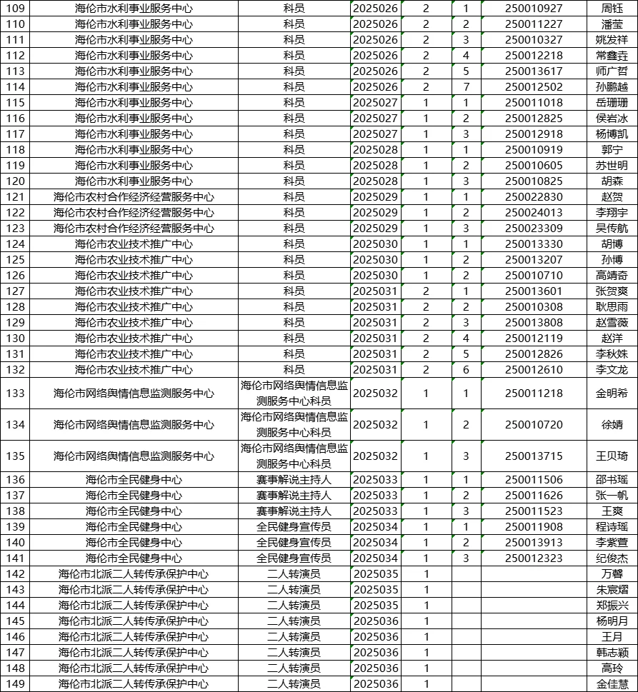 149人进面！绥化海伦事业单位招聘进面名单