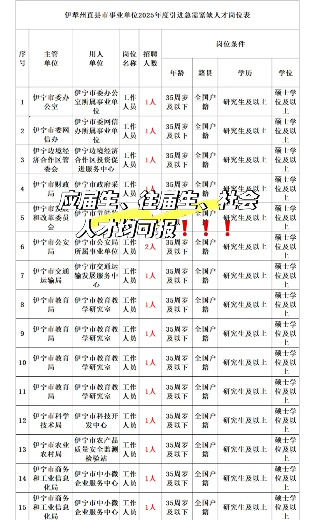 街道办事处招人啦❗️❗️❗️