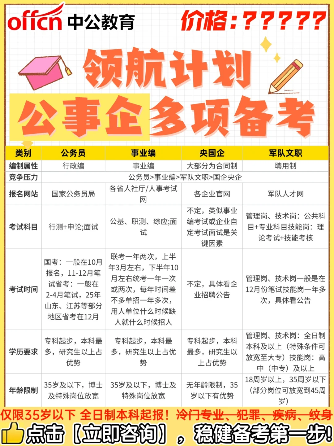 中公领航计划，开启公事企多项备考