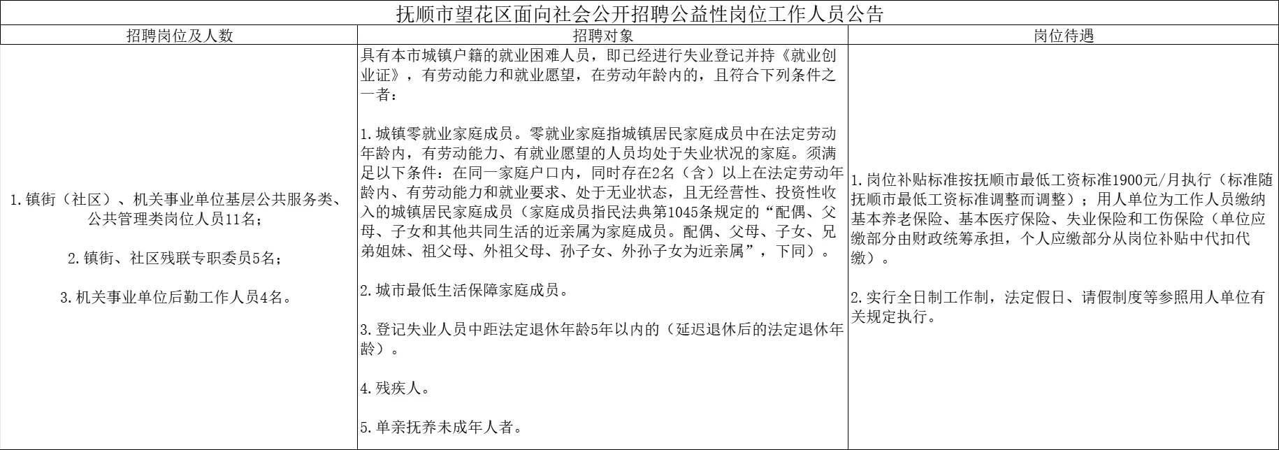 中专起报！抚顺市望花区公益岗招聘20人公告