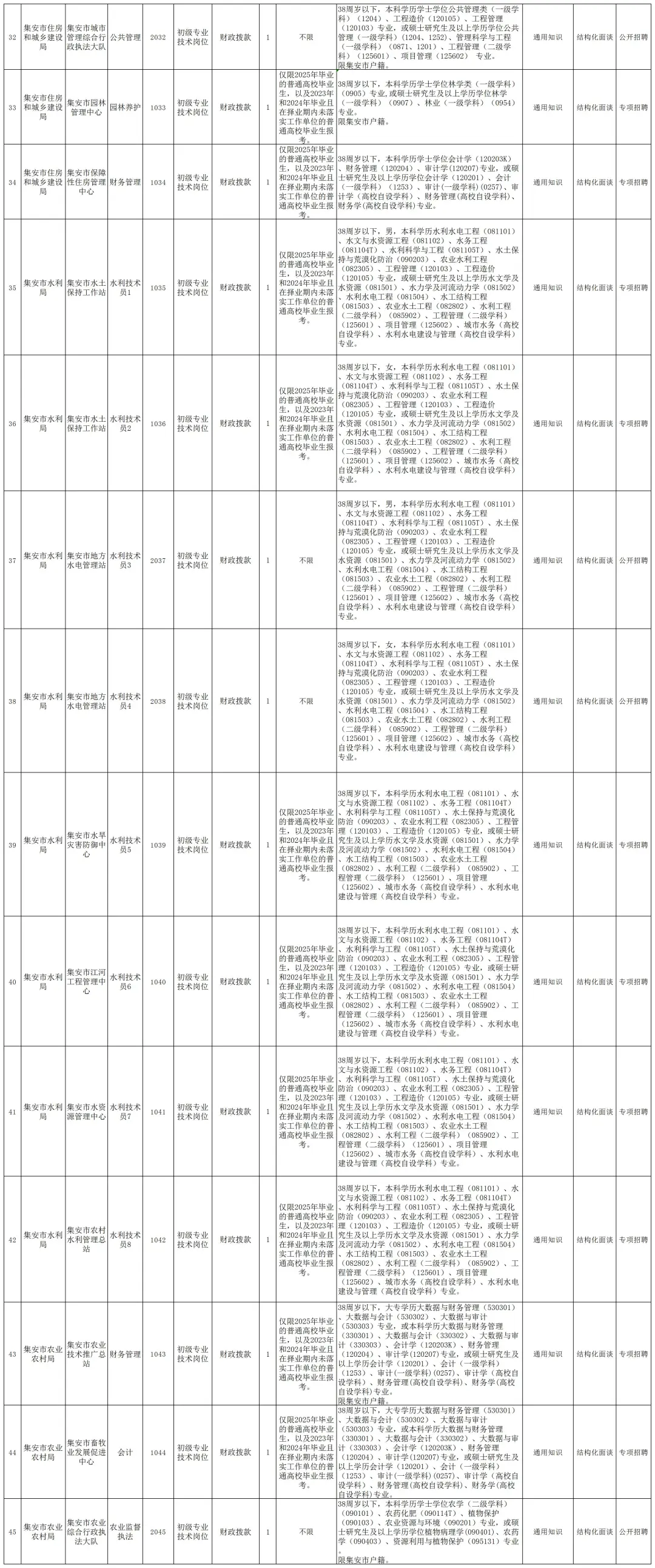 25吉林省内事业单位招考74人！右滑查看岗位