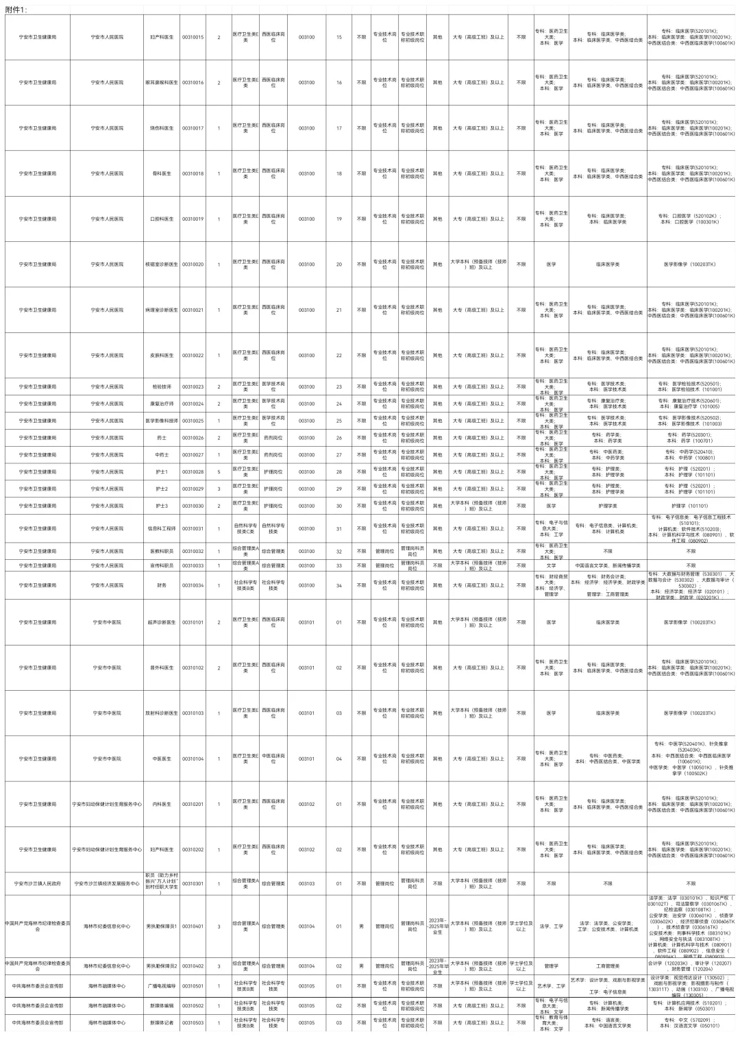 2025下牡丹江事业编联考招聘831人【职位】