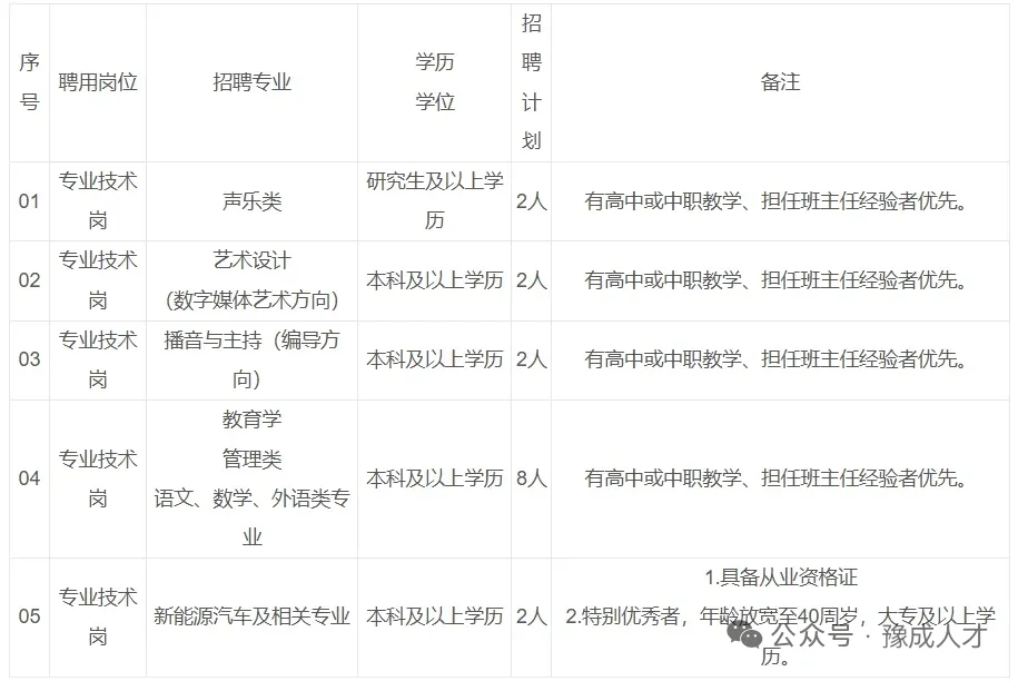 河南省新闻出版学校2025招聘
