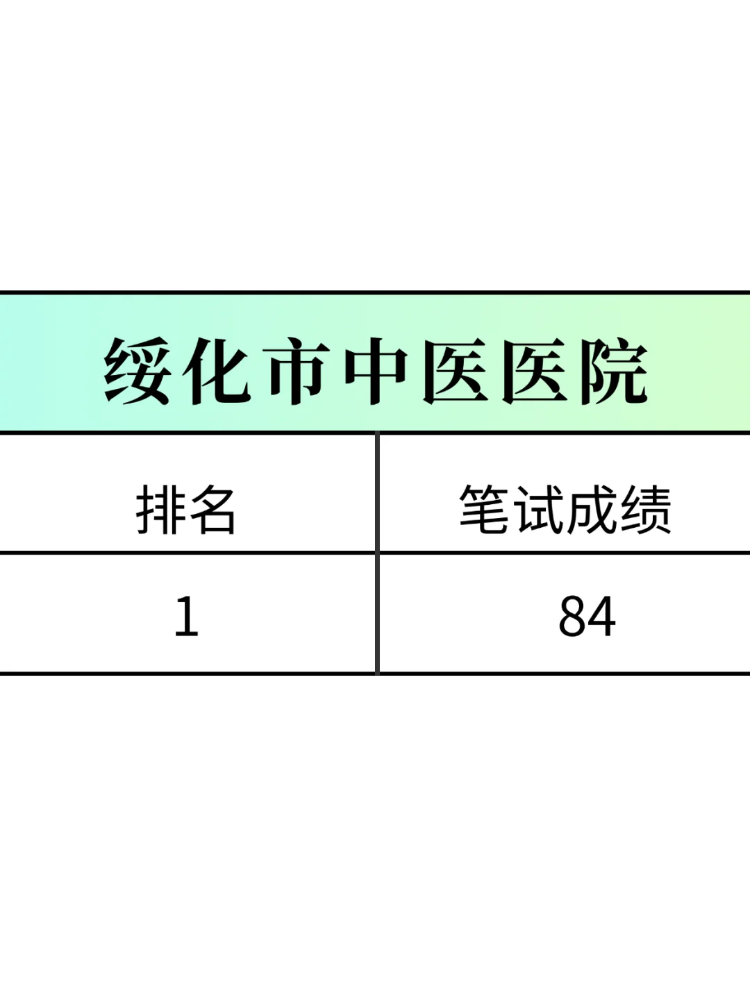 绥化市中医医院，来一个帮一个
