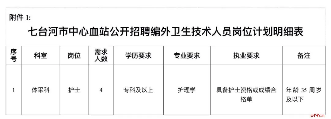 七台河市中心血站招聘编外护士4人