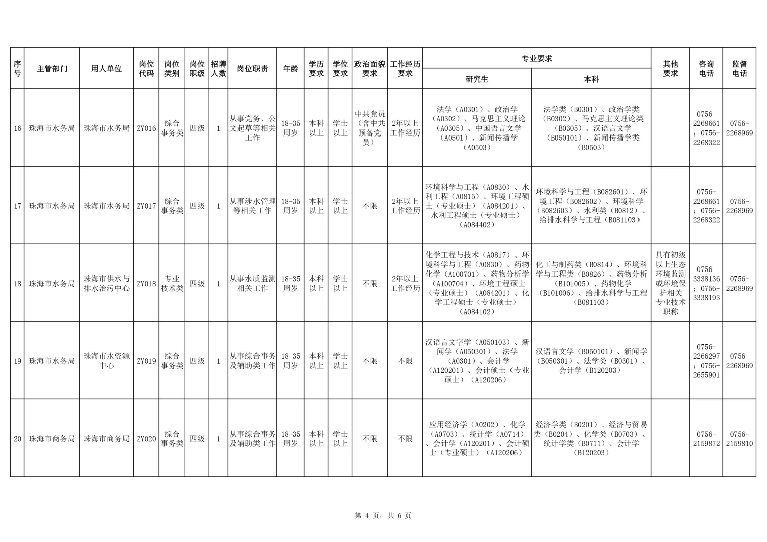行政岗丨珠海市市直机关事业单位工作