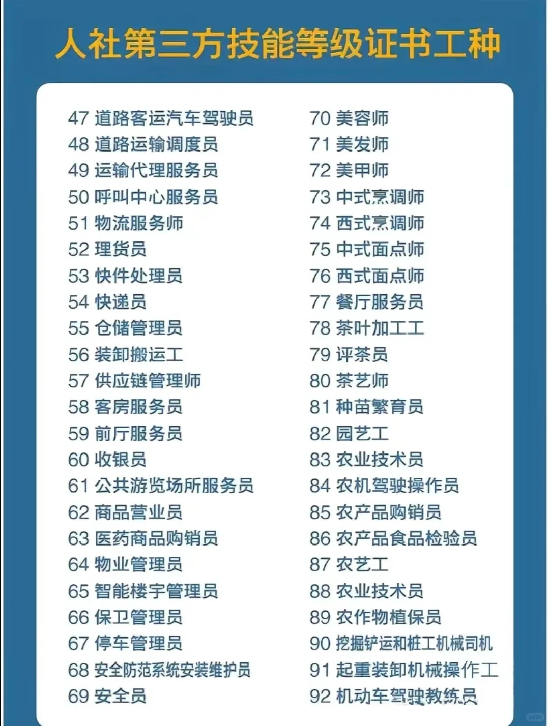 人设第三方职业技能证书