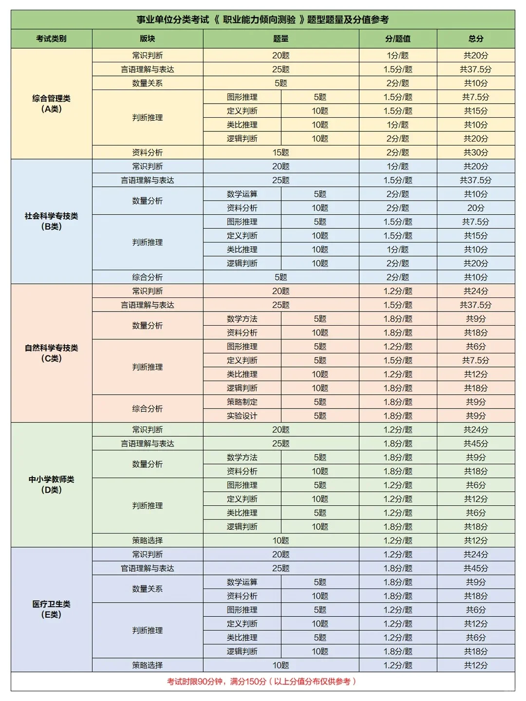 重庆三季度事业单位招聘地区大盘点