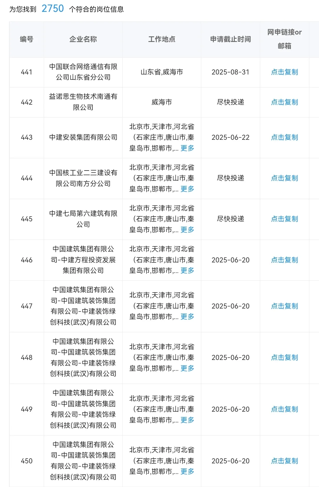 威海目前可以进的央国企，可以投！