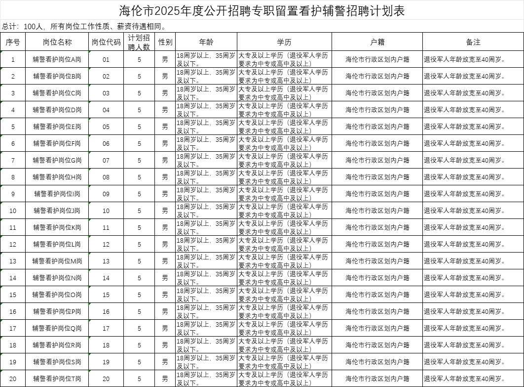 绥化招聘护警务辅助人员100人