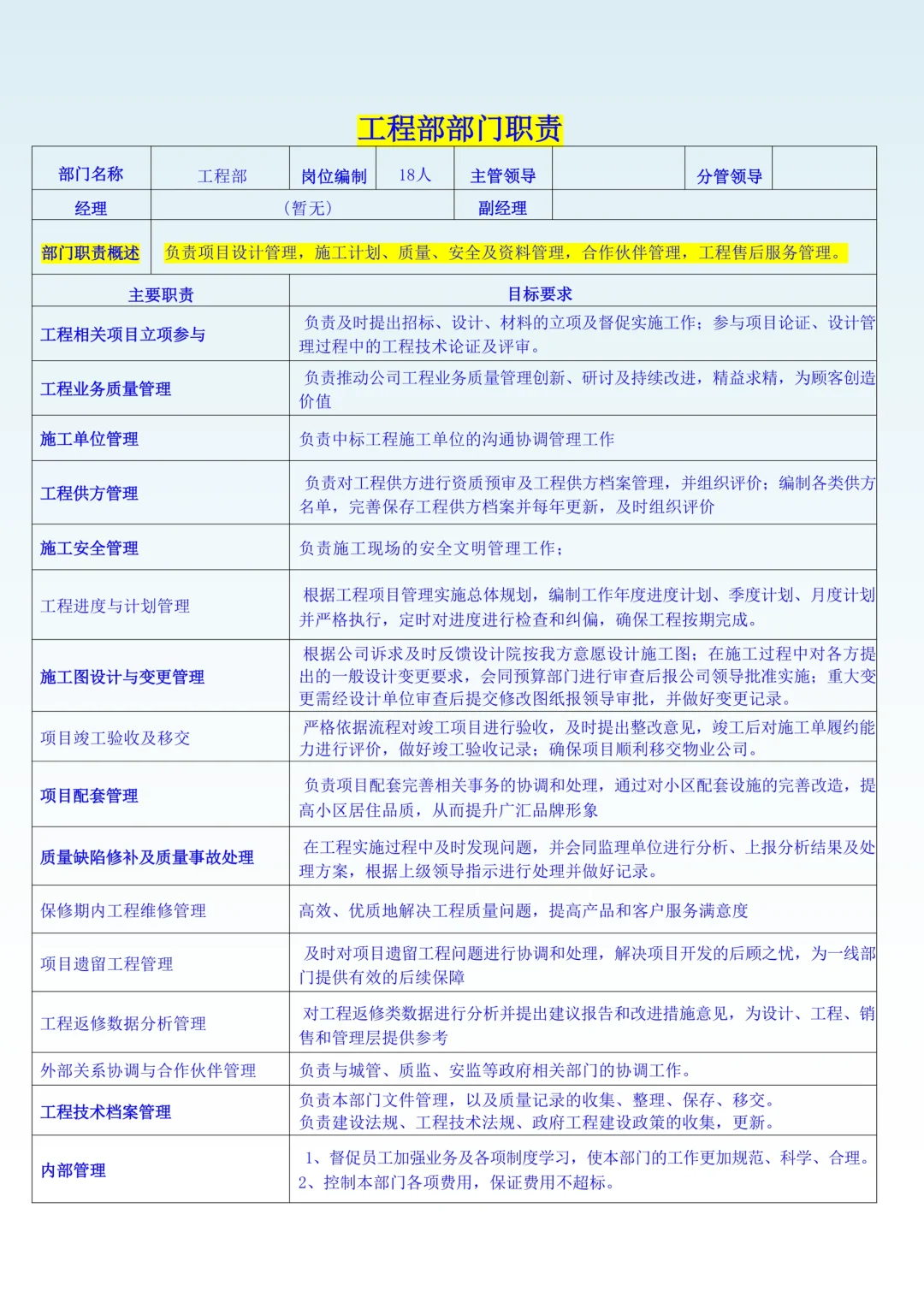 2025版公司组织架构及岗位职责