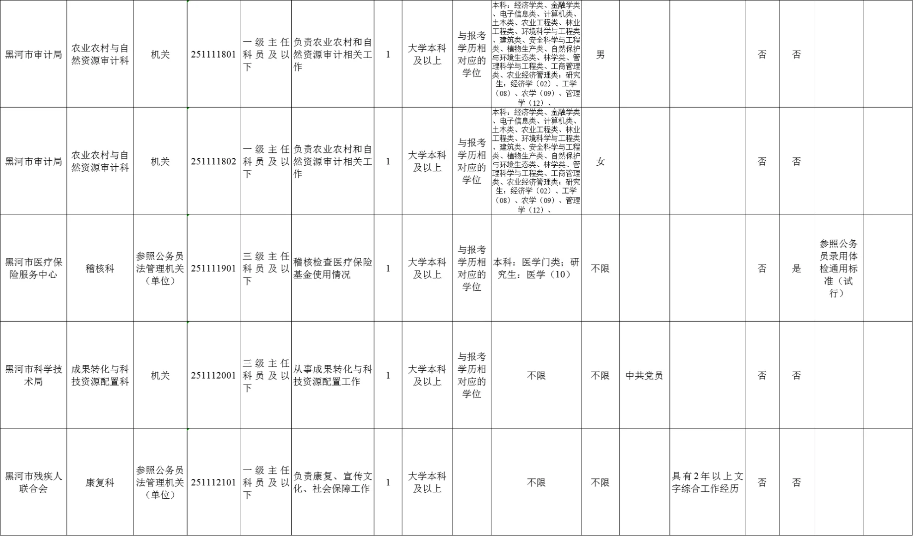 黑龙江遴选职位表：黑河（34人）