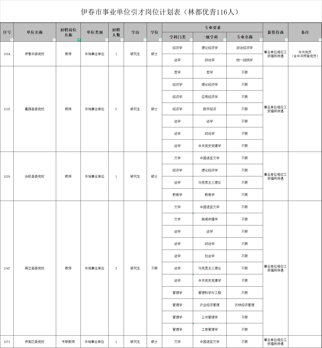伊春人才周招教师11人