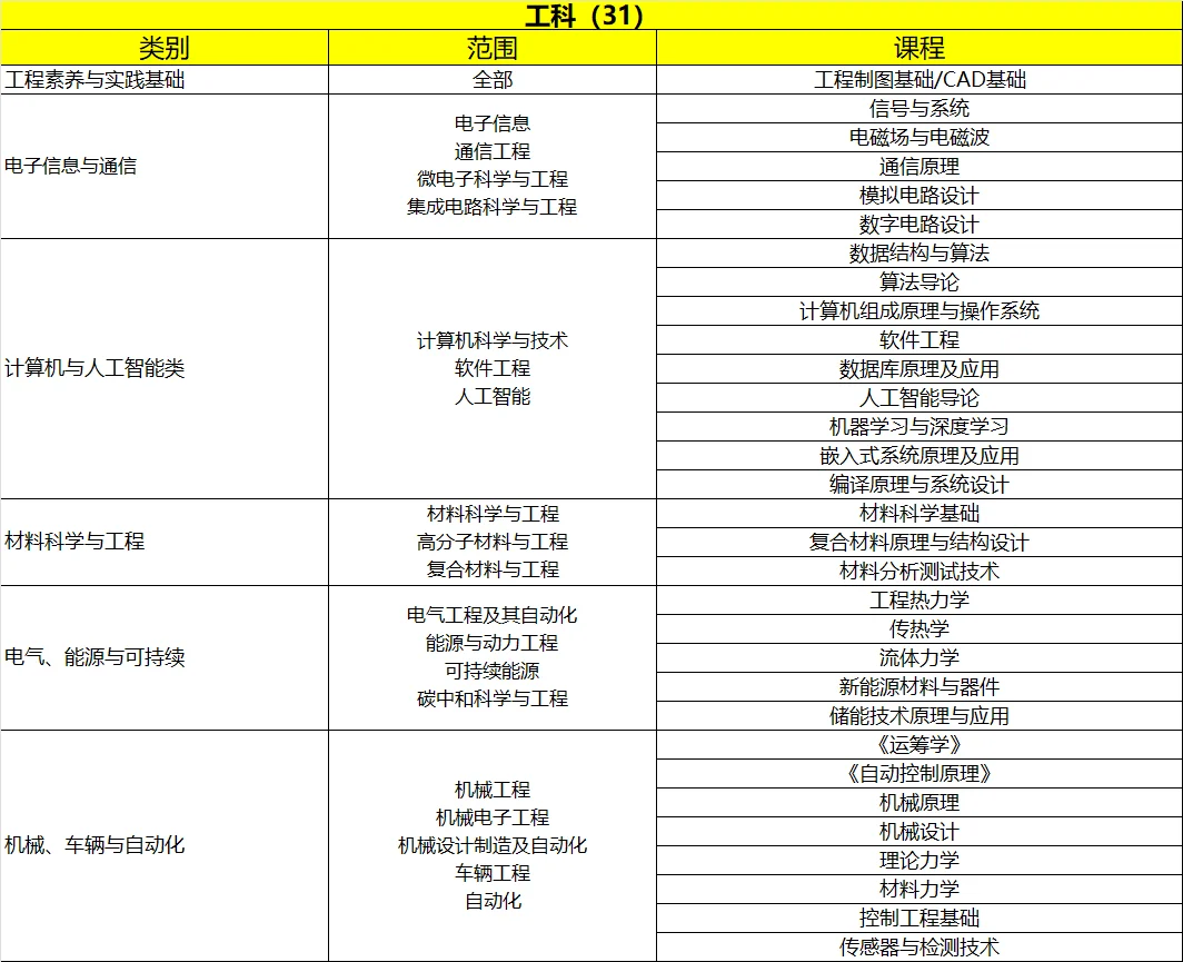 想要兼职的博士看过来