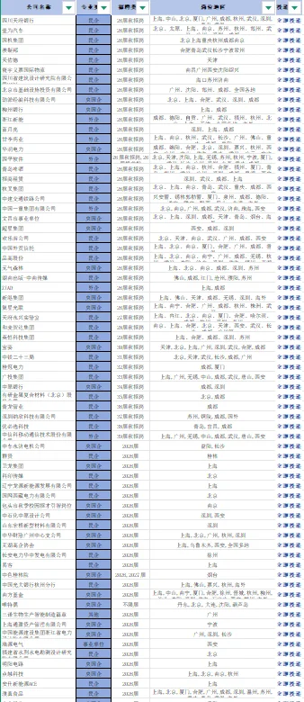 这些网申即将截止啦！！！