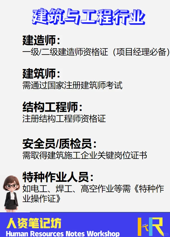 各行业持证上岗《岗位一览表》