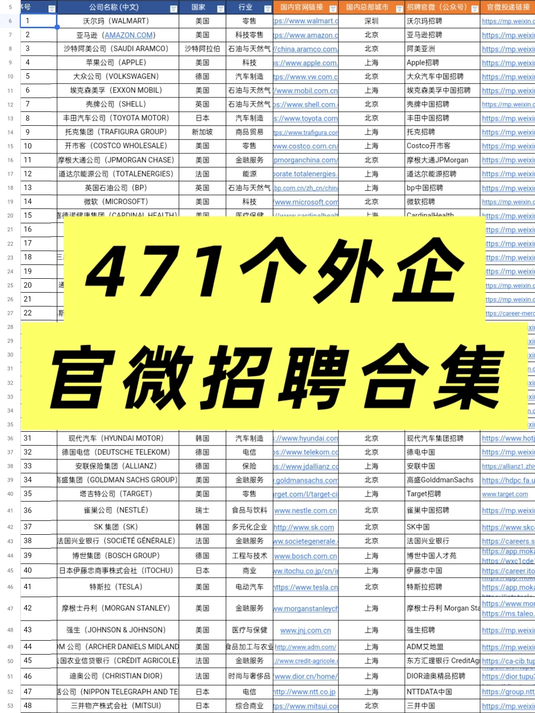 银十，真的没人想来文创外企嘛