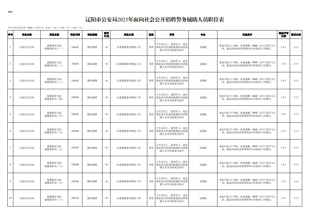 辽阳市公安局2025年辅警人员职位表