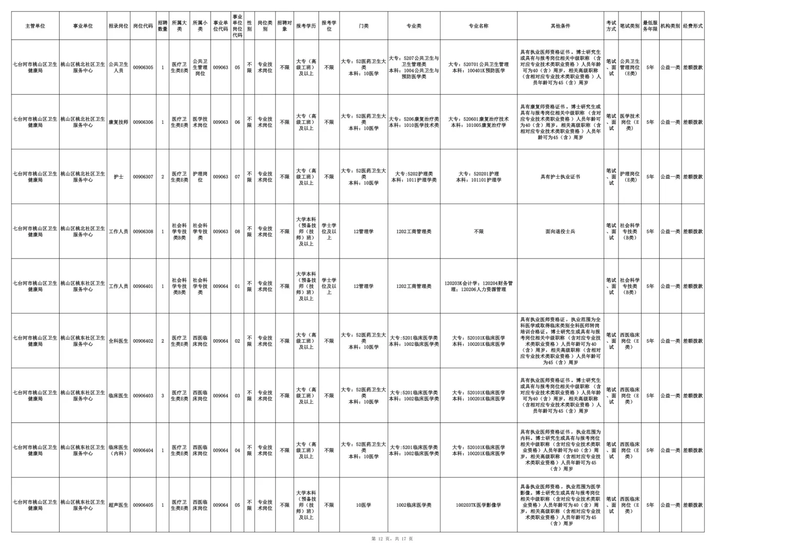 2025七台河事业编联考招聘200人【职位表】 （