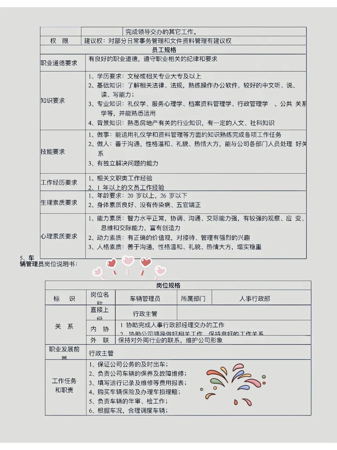 各部门岗位说明书……