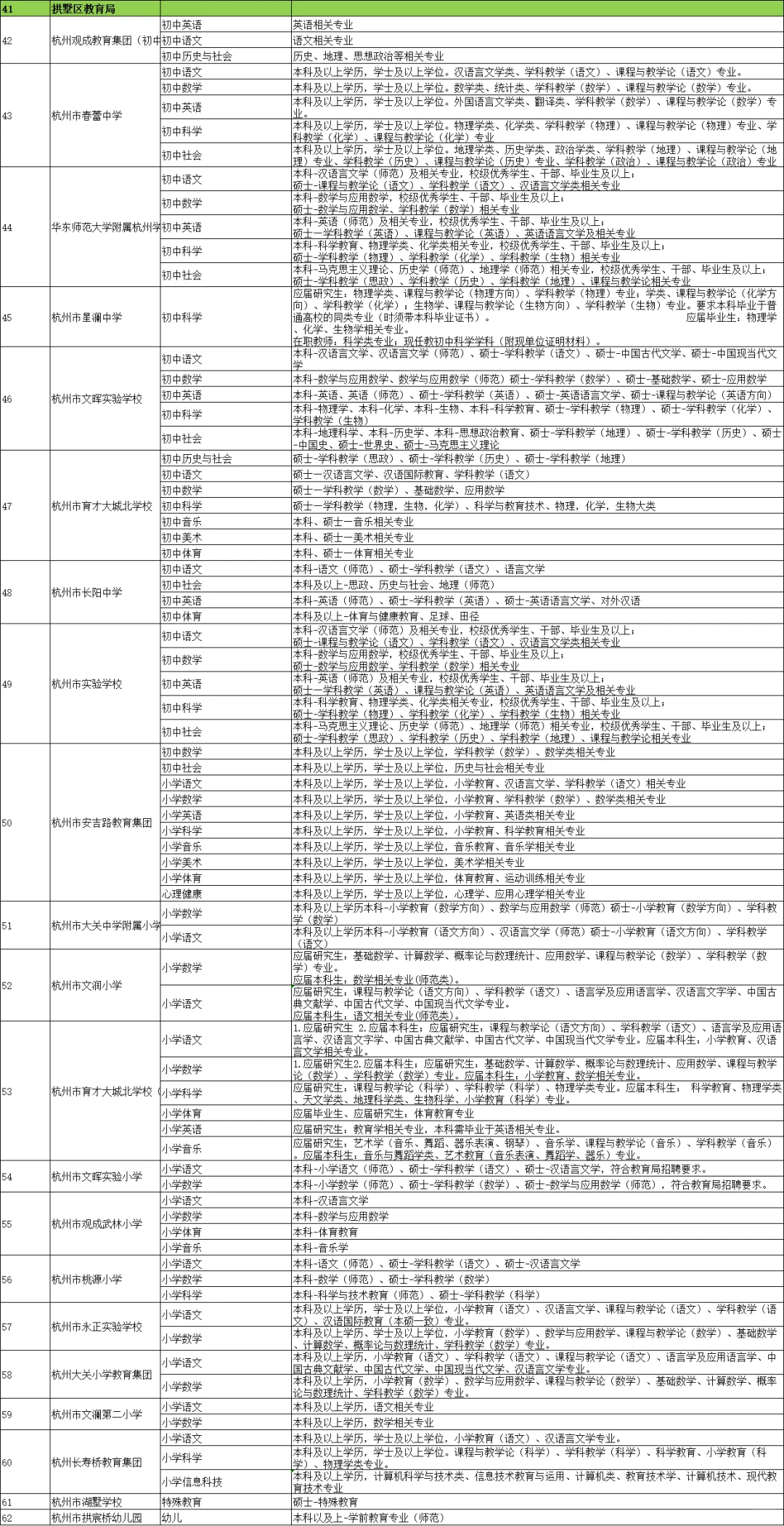 浙江3场大型教育专场招聘会哪场更值得去