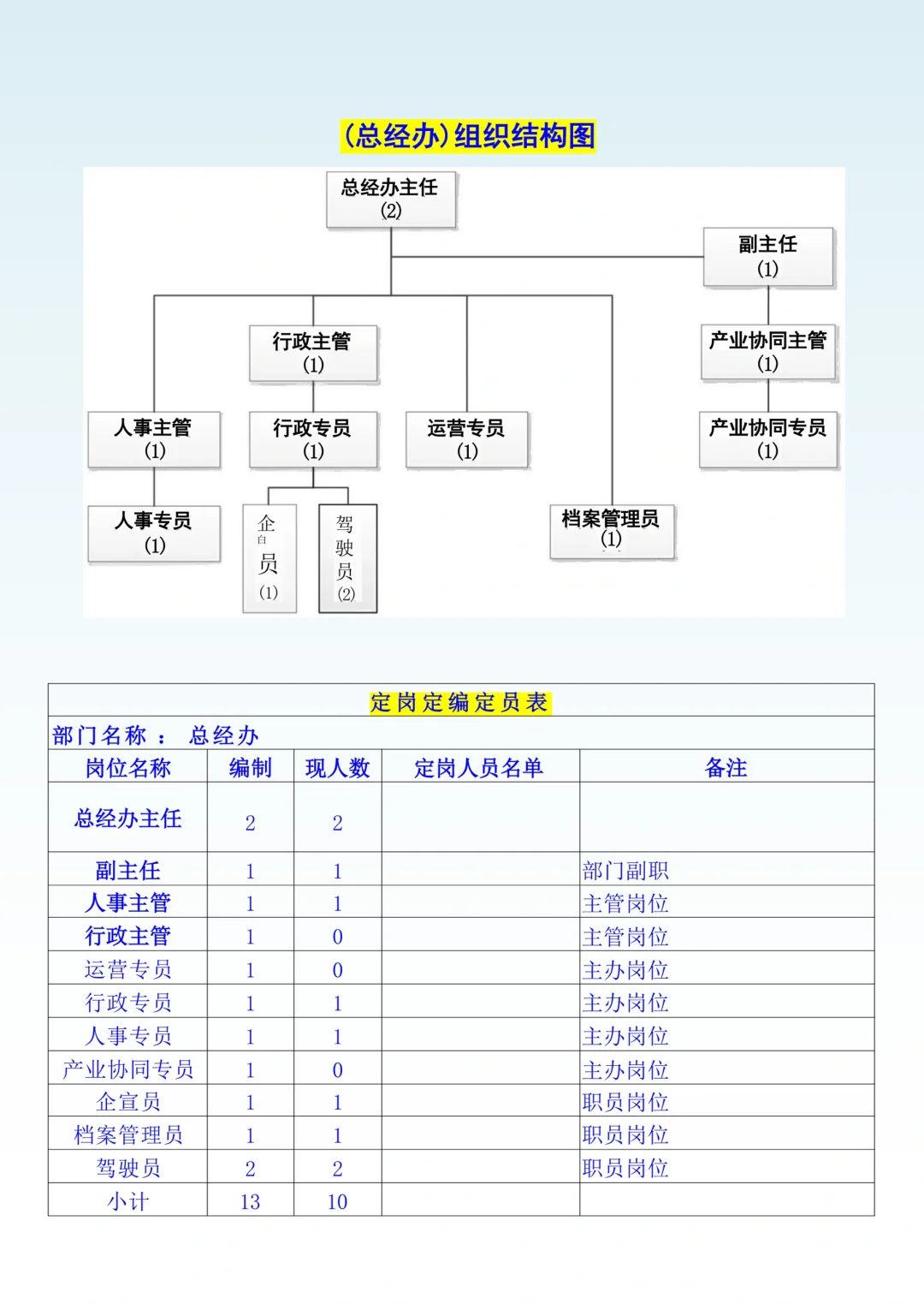 2025版公司组织架构及岗位职责