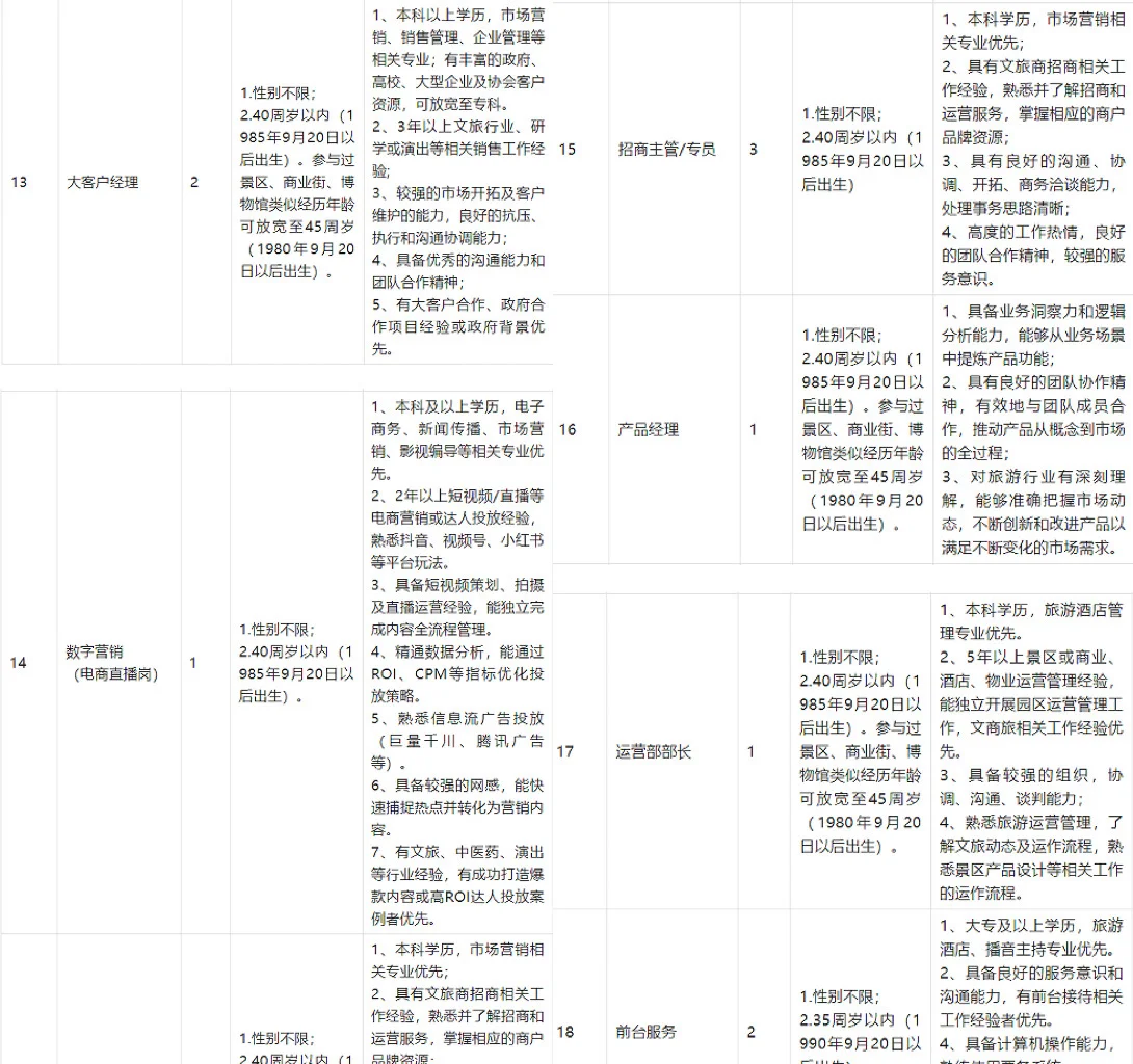九江！庐山杏林文化园招录39人，中专起！