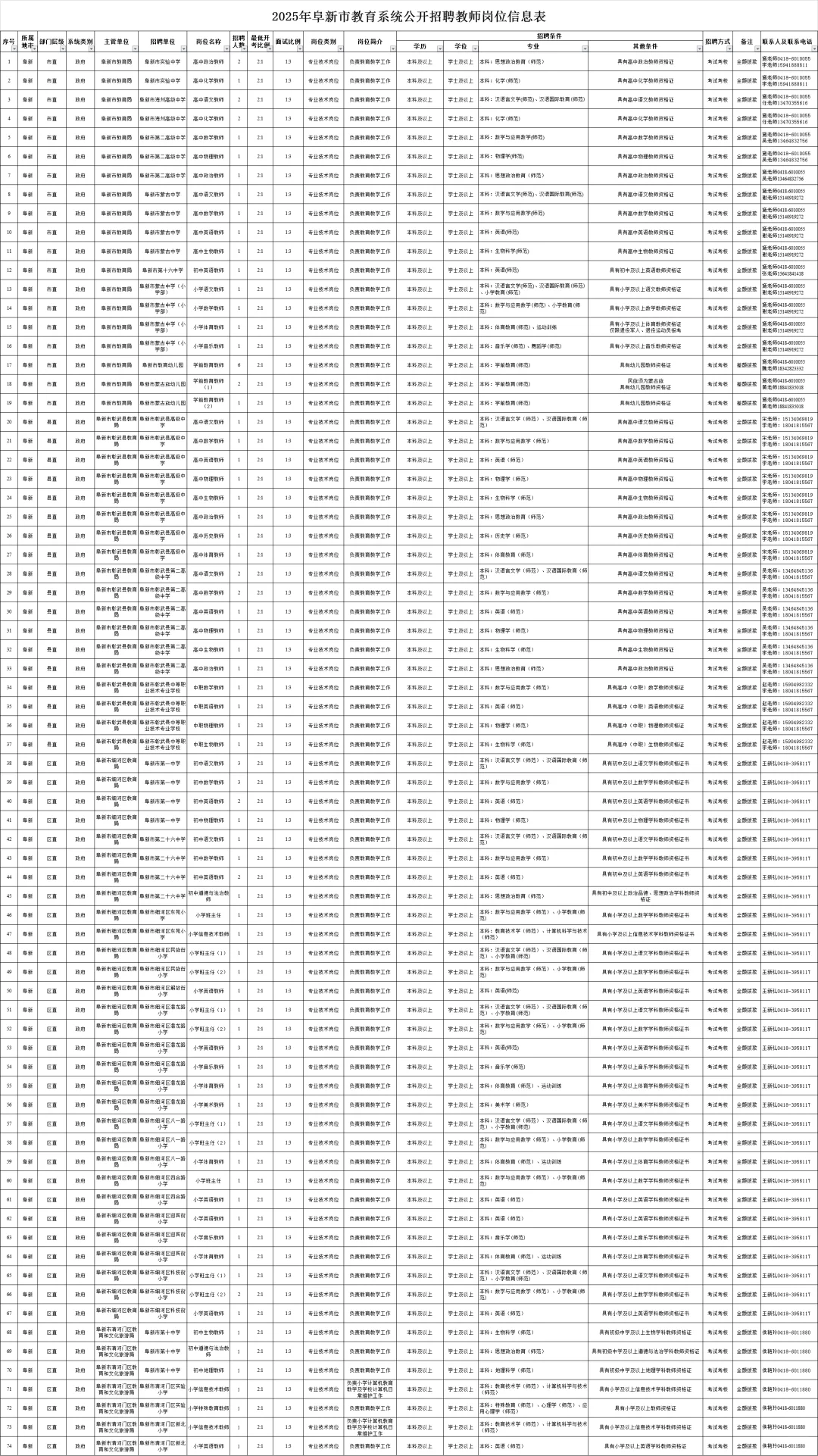 阜新教师招聘94人 -本科以上