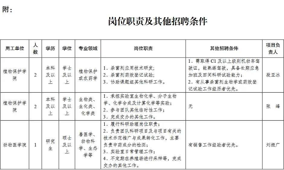 南京农业大学25年招聘科研助理5名丨本硕