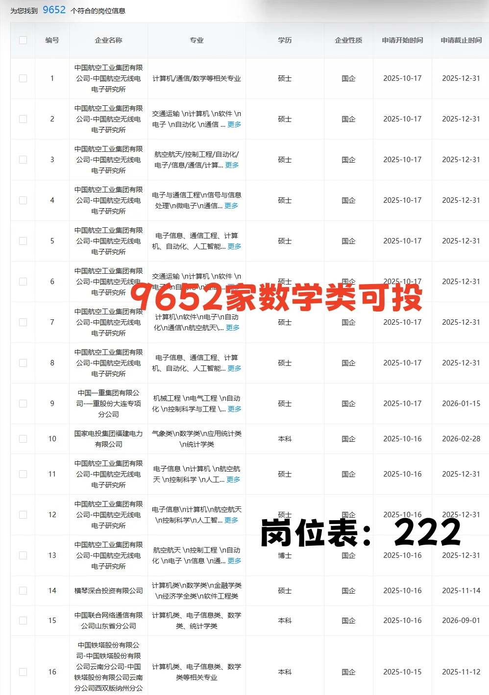 10.18 数学类专业可投央国企（正在投递）