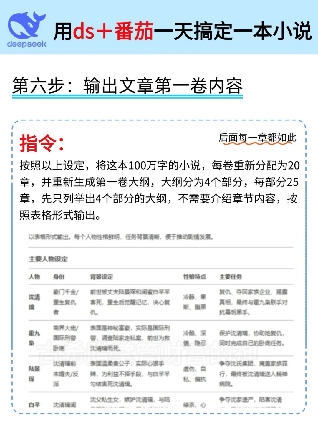 ds+番茄，一天搞定一部小说，一不小心🤌10w！