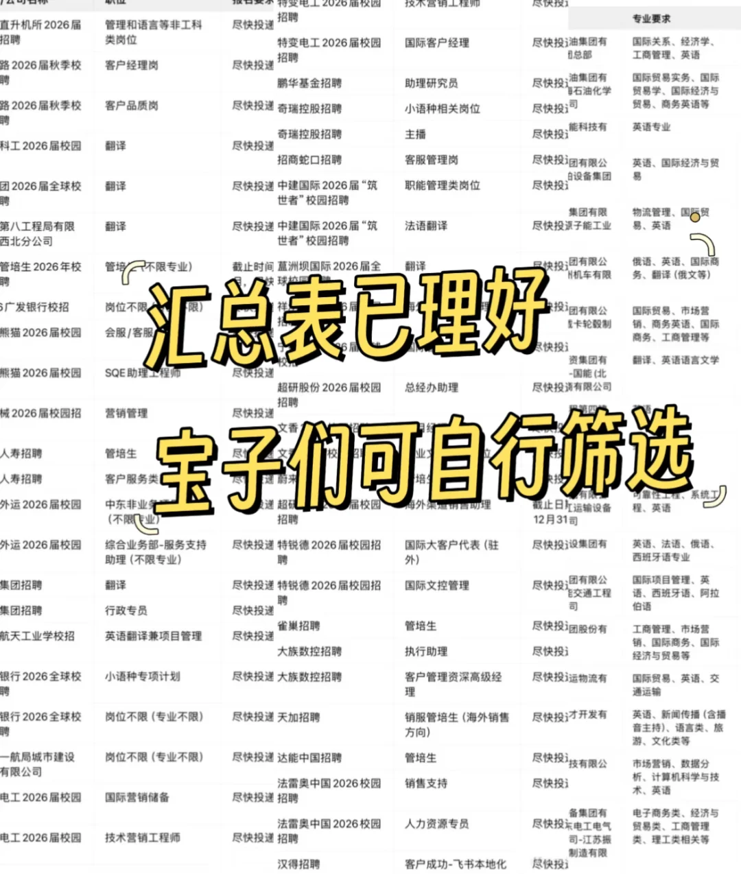 10月份英语类专业央国企秋招合集请看！